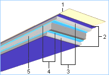 ETALBOND